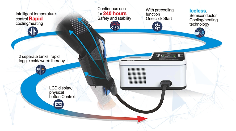 Portable Hot and Cold Circulating Water Therapy System